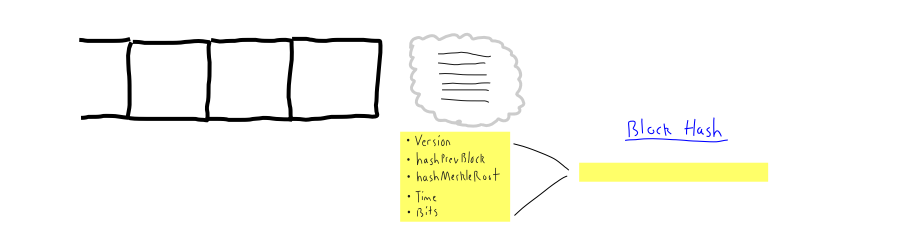 The Block Hash (basic)