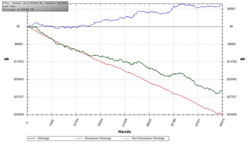 Red Line Graph 4