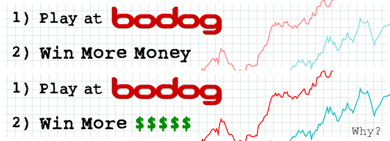 Why Play At Bodog