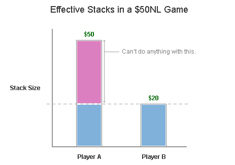 Effective Stacks Diagram