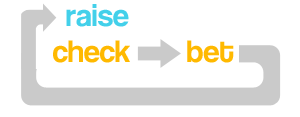 Chech Raise Diagram