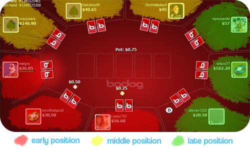 Texas Holdem Table Position Chart