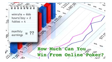 Can You Win Money Online