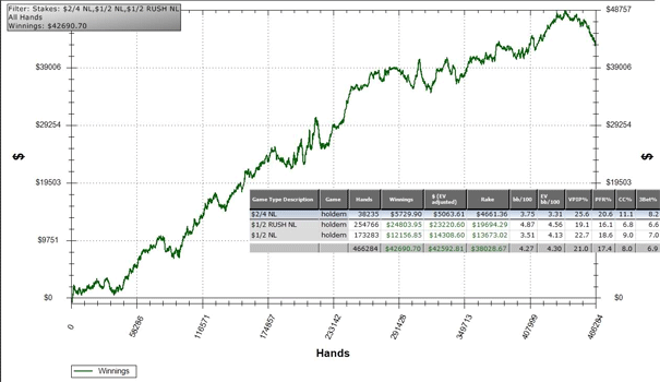 Jack Wilcox Holdem Manager Earnings Graph