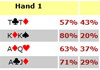 All-In Poker Odds