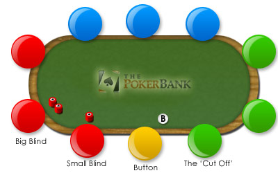 Texas Holdem Table Position Chart