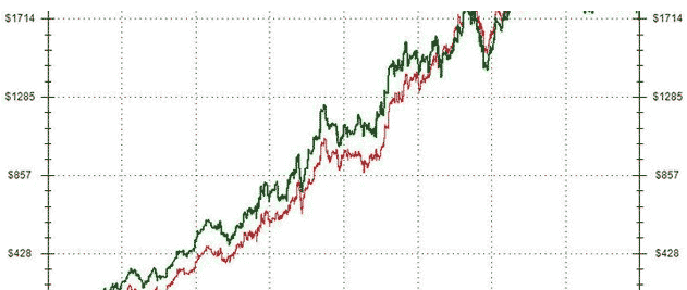 Odds To Percentage Chart