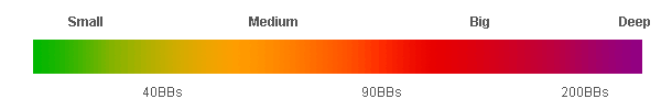 Stack Sizes Graph