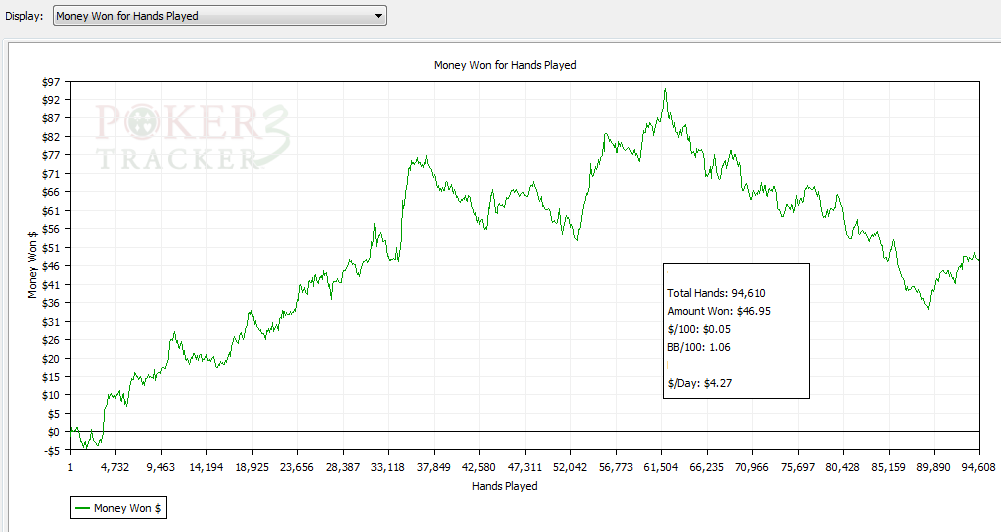 Texas Holdem Payout Chart