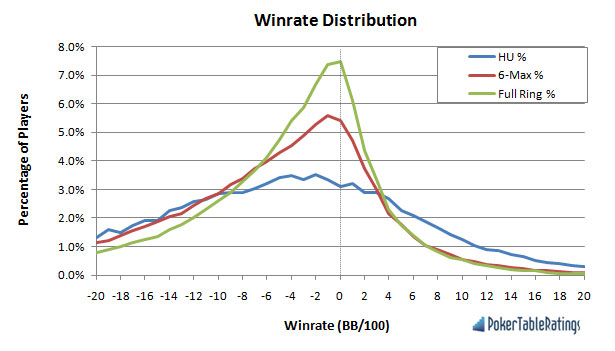 Poker Wins Chart