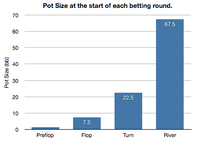 Pot Size Growth Chart