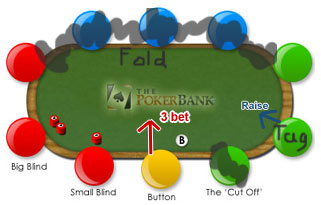 3 Betting Diagram