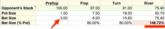 Raising 4bb Preflop