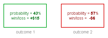 Boxes Method 2