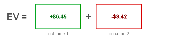 Boxes Method 4