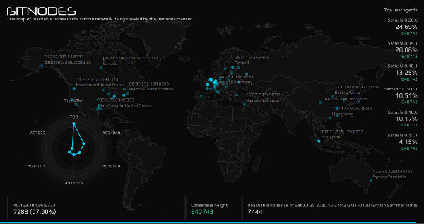 Screenshot of Global Bitcoin Nodes (From bitnodes.io)