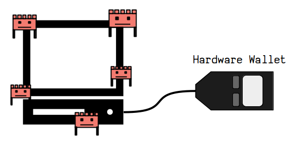 Hardware Wallet Diagram