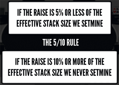 The 5/10 Set Mining Rule