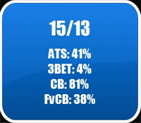 Hero's HUD Stats in 'Ace Queen'.