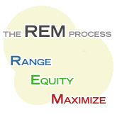 Range Equity Maximize - REM Process