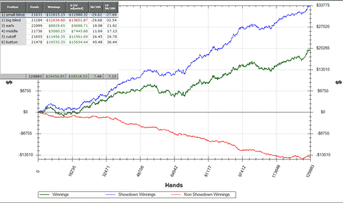 Red Line Graph 1