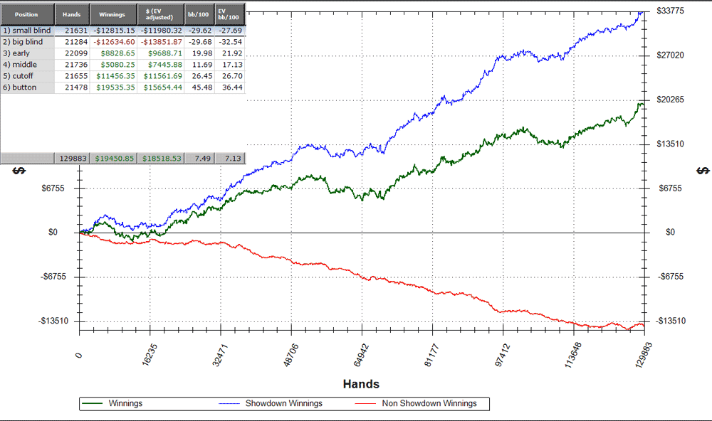 Poker Wins Chart