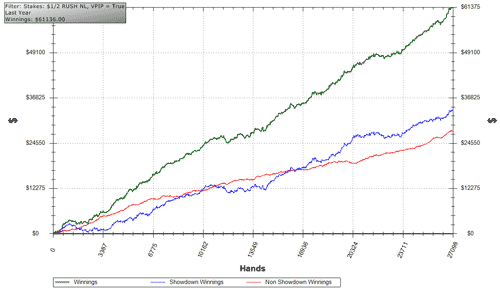 Red Line Graph 2