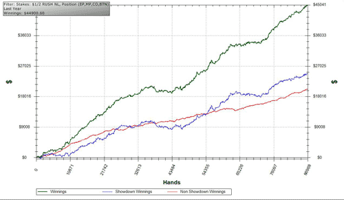 Red Line Graph 3