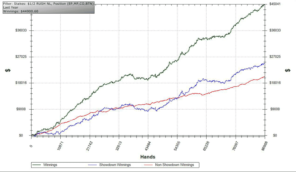 What Wins In Poker Chart