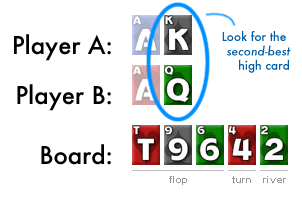 Second-Best High Card Hand Rank Example