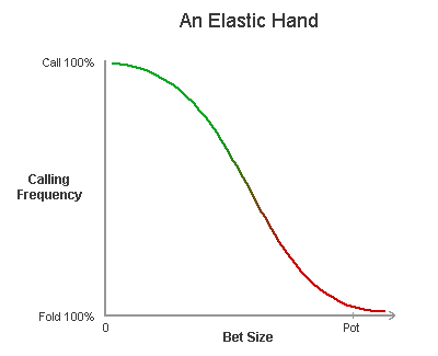 Elastic Hand Diagram