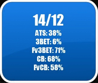 Hero's HUD Stats in 'Facing Flop Raises'.