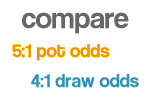het vergelijken van Odds 