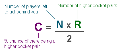 Gordon Pair Principle Equation