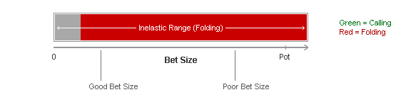 Inelastic Folding Range Diagram