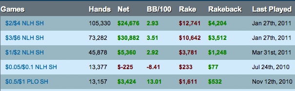 Jack Wilcox Hoodlincs PokerTableRatings Results