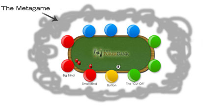 Poker Metagame Diagram