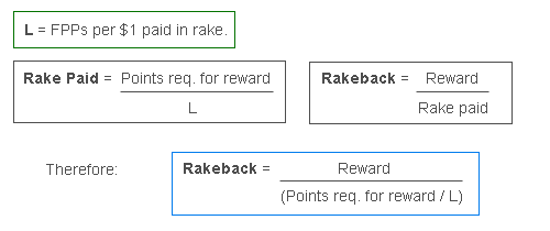 Final PokerStars Equation For Rakeback