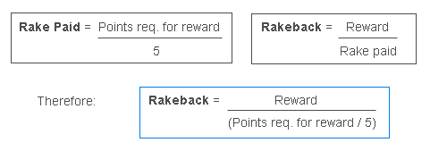 PokerStars Rakeback Equations