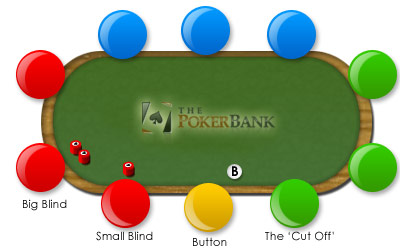 Poker Table Position Diagram