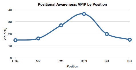6max VPIP by Position