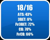 Hero's HUD Stats in 'A Collection of Postflop Air'.