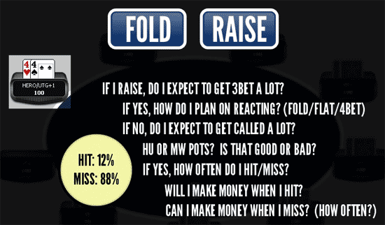 Decision Tree For Preflop Planning