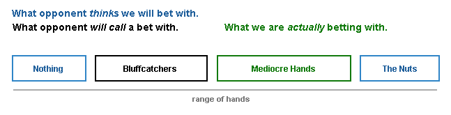 Range Merging Diagram