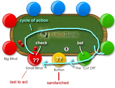 Relative Position Diagram