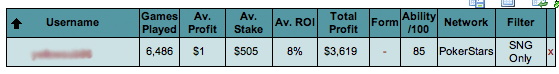 Sharkscope ROI Stats Screenshot