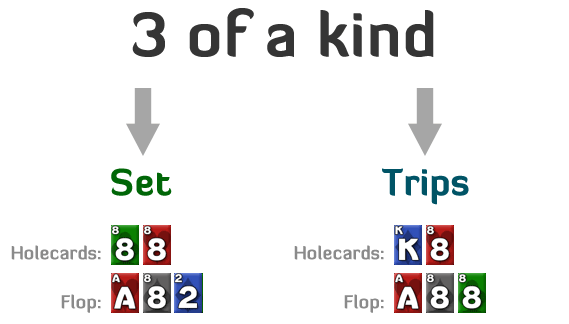 Sets vs. Trips In Texas Hold'em