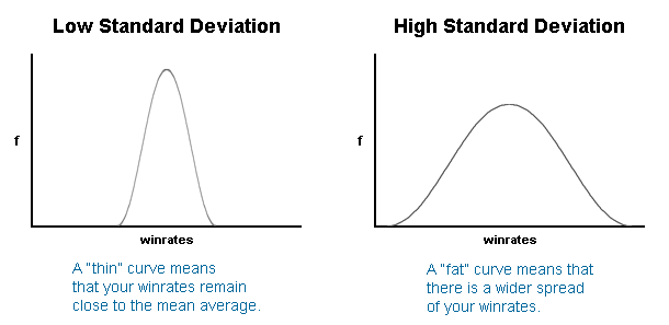 Geo Deviation
