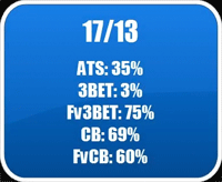 Hero's HUD Stats in 'A Collection of Suited Connectors'.