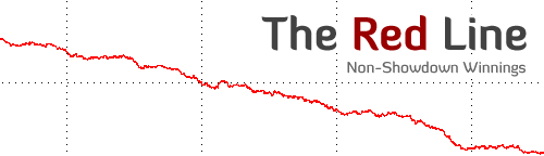 The Red Line In Poker